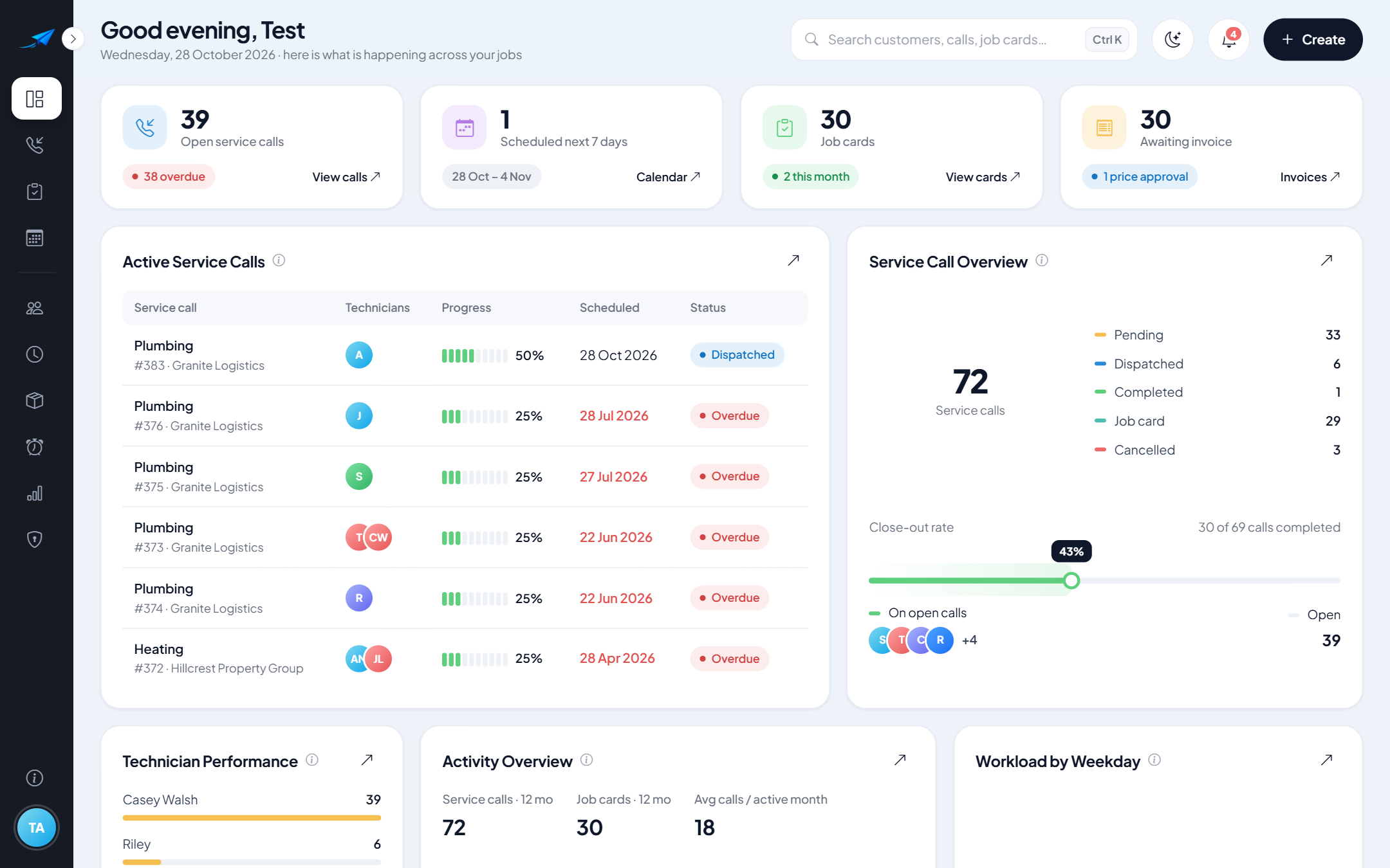 WorkPilot dashboard